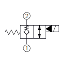 大流量,單止回, 口2封閉, 通電時口1及口2雙向流動常閉型提動軸型電磁方向閥